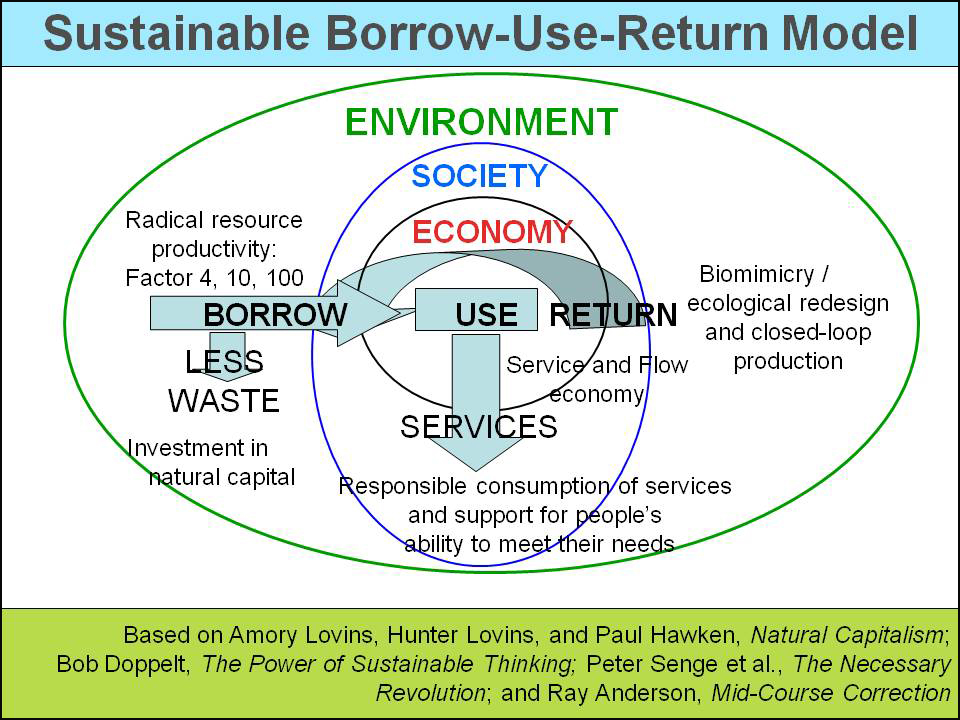 Depletion Of Natural Resources. stretch natural resources