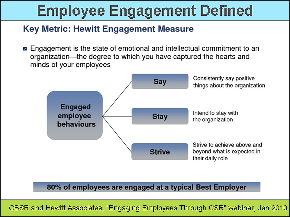 csr-efforts-correlate-with-employee-engagement-sustainability-advantage