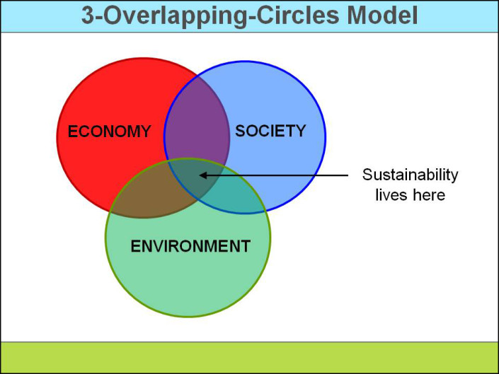 when-did-the-idea-of-sustainability-begin-a-brief-history