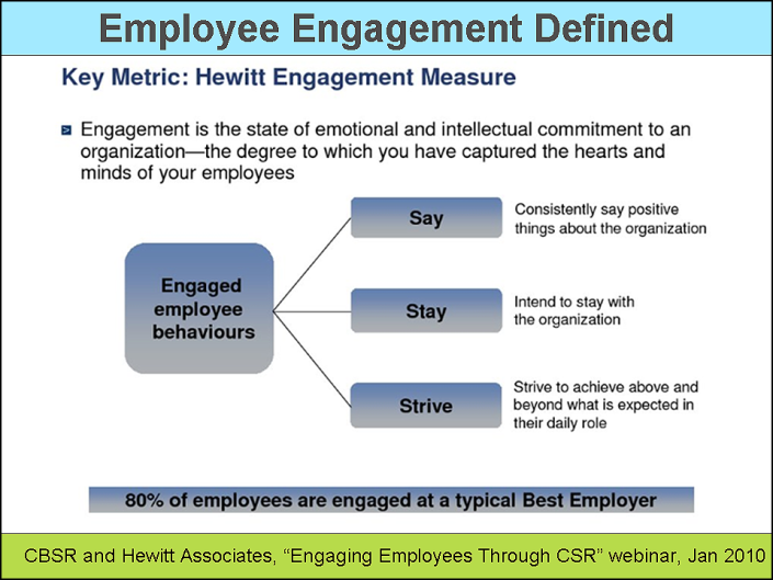 CSR Efforts Correlate with Employee Engagement | Sustainability Advantage