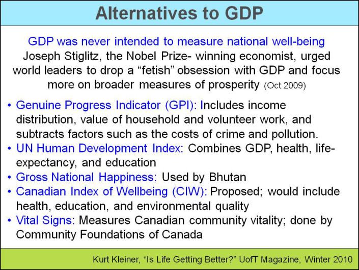 5 Reasons Why a GPI Should Replace the GDP Sustainability Advantage