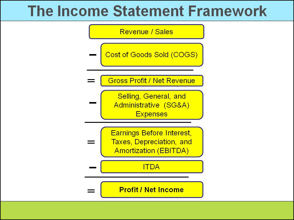 aligning-esg-benefits-with-the-income-statement-sustainability-advantage