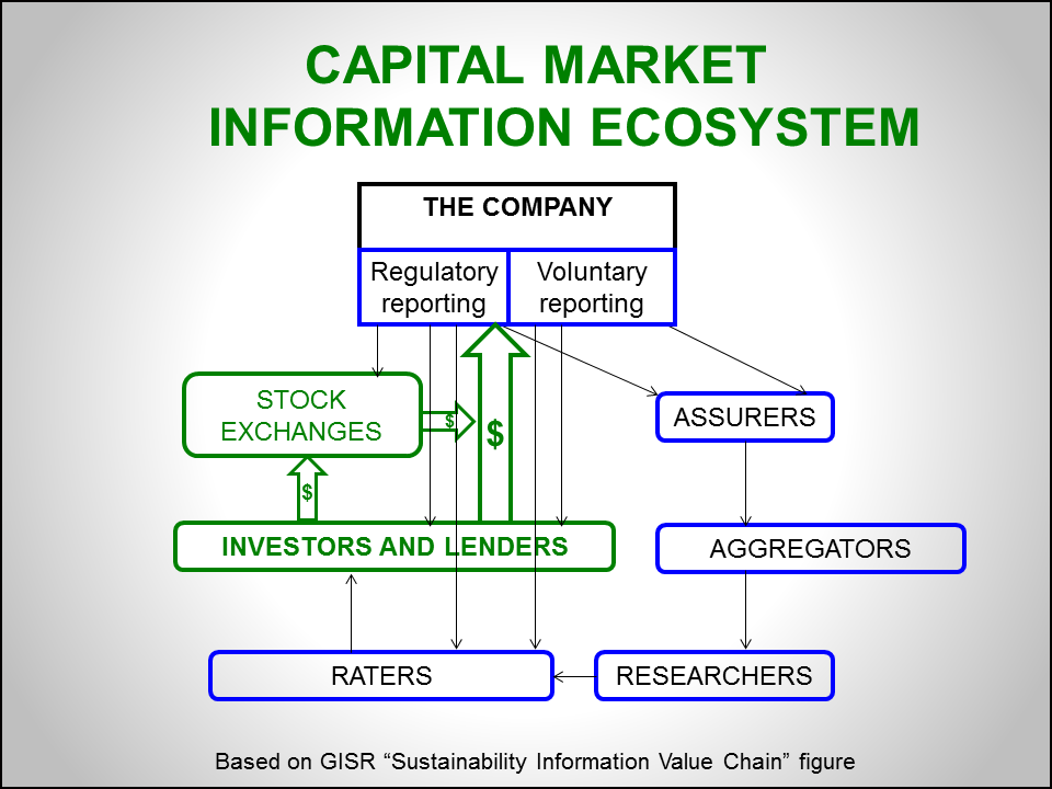 four-strategies-to-use-capital-markets-as-a-force-for-good