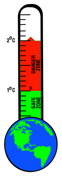 CO2 – Why 450 ppm is Dangerous and 350 ppm is Safe