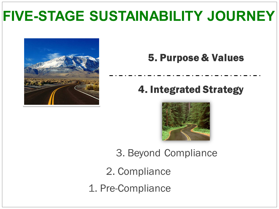 interface sustainability journey