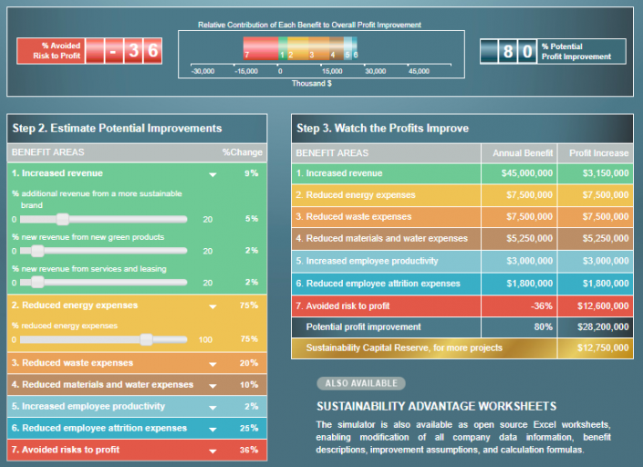 Company Level Business Case | Sustainability Advantage