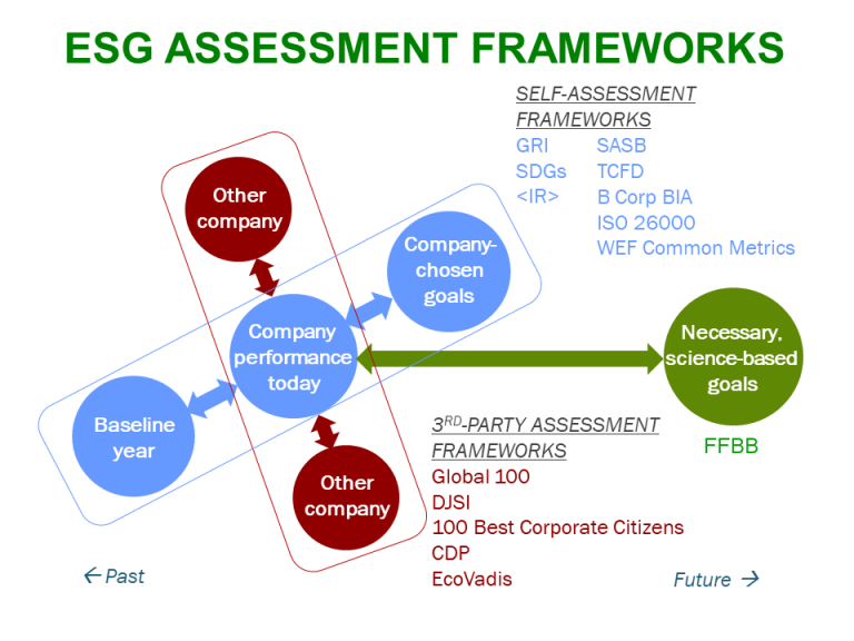 Overview | Sustainability Advantage