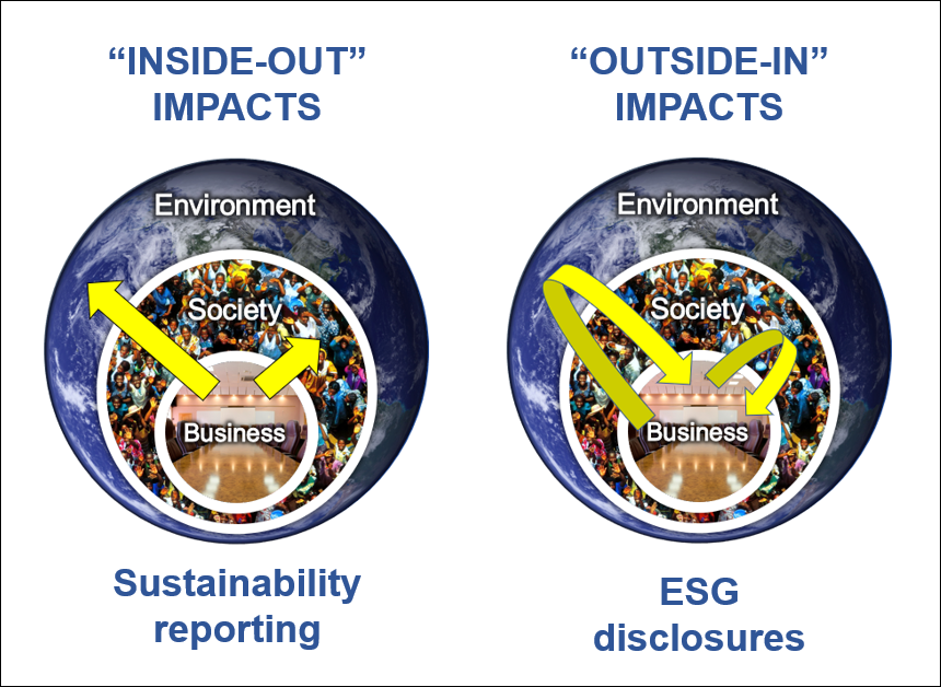 “Sustainability” vs “ESG” Sustainability Advantage