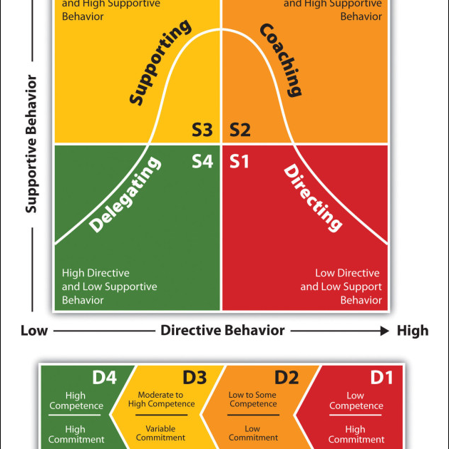 Leading Change | Sustainability Advantage