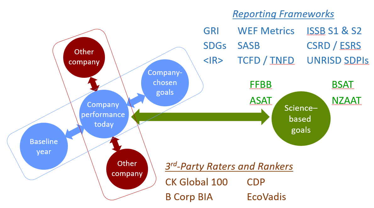 Assessment frameworks graphic v2